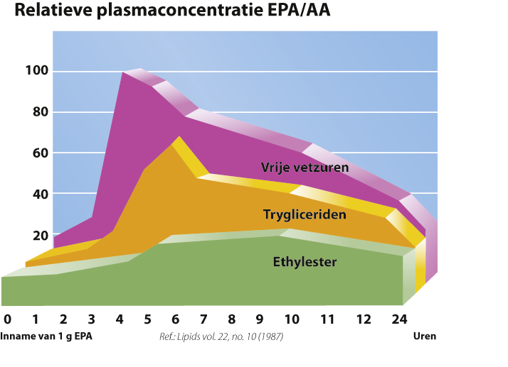 Bio-Marine Naturel | Oméga 3 Pharma Nord moins chers